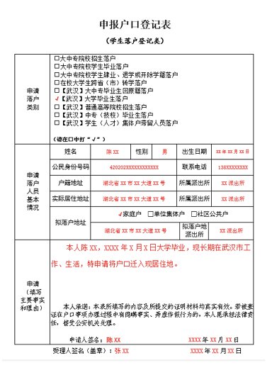 用人单位地址怎么填写